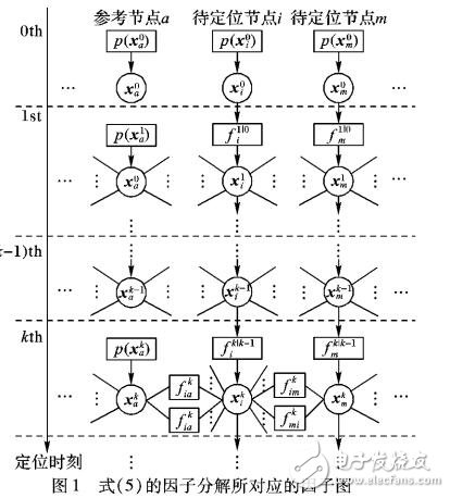 無線網(wǎng)絡(luò)協(xié)作定位算法