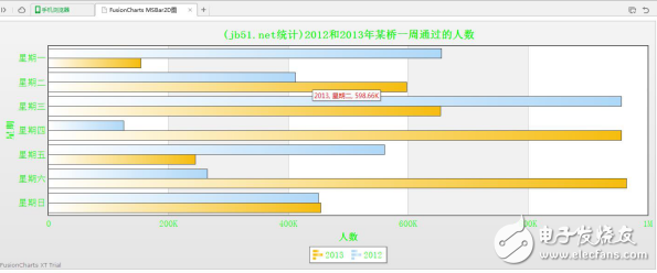 jquery插件開發(fā)實(shí)例（MSBar2D圖效果、手風(fēng)琴特效插件）