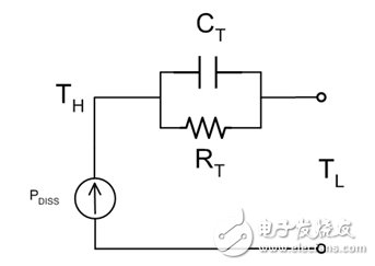 圖1. 簡(jiǎn)化的熱阻抗模型。