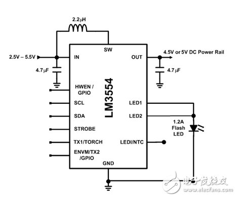圖 2. 美國(guó)國(guó)家半導(dǎo)體的 LM3554 閃光 LED 驅(qū)動(dòng)器測(cè)試電路。