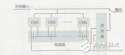 關(guān)于EPS應急電源中均衡式充電裝置的設(shè)計分析
