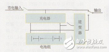 關(guān)于EPS應急電源中均衡式充電裝置的設(shè)計分析