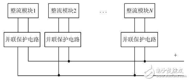 關(guān)于高頻開關(guān)電源系統(tǒng)中整流模塊的功能設(shè)計分析和應(yīng)用