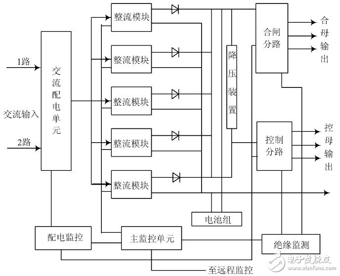 關(guān)于高頻開關(guān)電源系統(tǒng)中整流模塊的功能設(shè)計分析和應(yīng)用