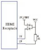 關(guān)于HDMI兼容性測試的常見故障分析和解決方法分析