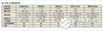  關(guān)于充電電池電量計(jì)的性能分析和原理介紹分析