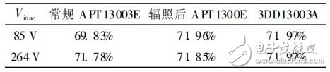 關(guān)于電子輻照對(duì)功率雙極晶體管損耗分析和詳細(xì)介紹