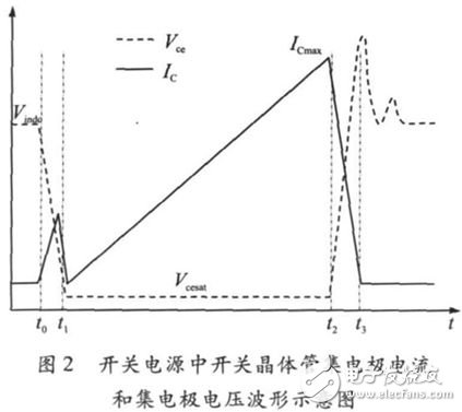 關(guān)于電子輻照對(duì)功率雙極晶體管損耗分析和詳細(xì)介紹