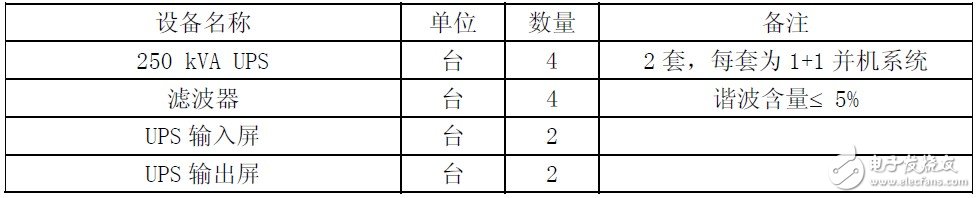 關(guān)于不間斷電源（UPS）設(shè)計思路相關(guān)分析介紹以及應(yīng)用