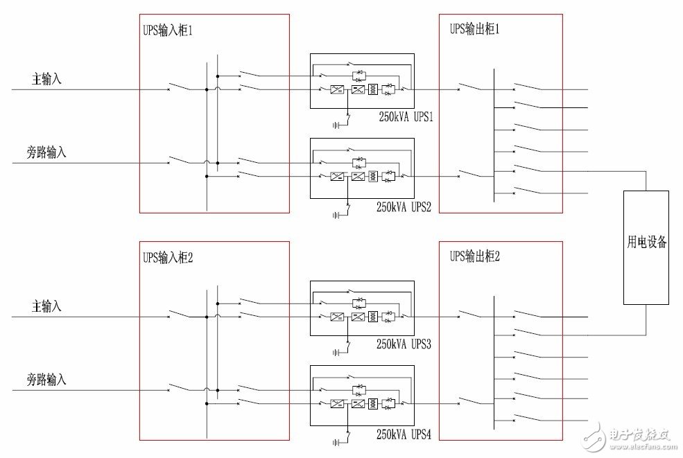 關(guān)于不間斷電源（UPS）設(shè)計思路相關(guān)分析介紹以及應(yīng)用