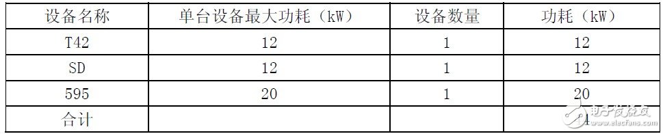 關(guān)于不間斷電源（UPS）設(shè)計思路相關(guān)分析介紹以及應(yīng)用