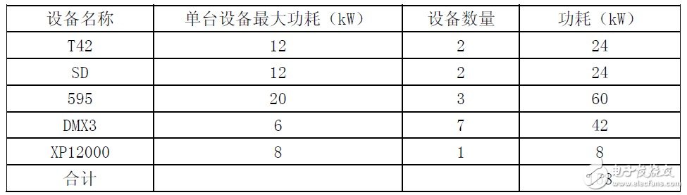 關(guān)于不間斷電源（UPS）設(shè)計思路相關(guān)分析介紹以及應(yīng)用