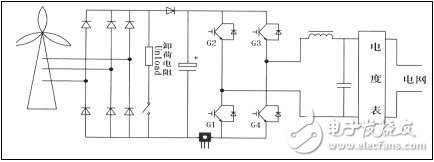 圖6 風(fēng)機并網(wǎng)逆變電源框圖