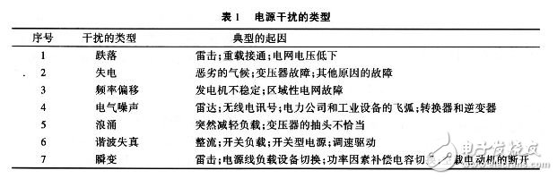 開關(guān)電源產(chǎn)生電磁干擾的產(chǎn)生、耦合方式及抑制措施