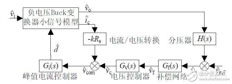 圖8 CCM-CPM型非隔離負(fù)電壓Buck開(kāi)關(guān)電源系統(tǒng)框圖