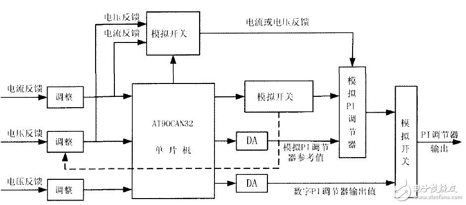 以AT90CAN32單片機(jī)為控制核心的智能充電設(shè)備控制系統(tǒng)設(shè)計(jì)