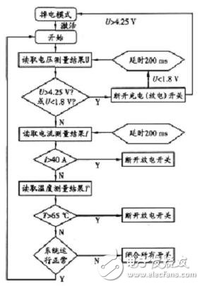 關(guān)于36V鋰電池組保護電路對電動車的作用分析和應用