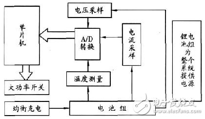 關(guān)于36V鋰電池組保護電路對電動車的作用分析和應用