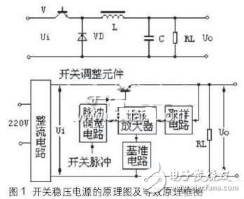 開關穩(wěn)壓電源的結構及優(yōu)缺點分析