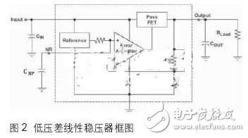 開關穩(wěn)壓電源的結構及優(yōu)缺點分析
