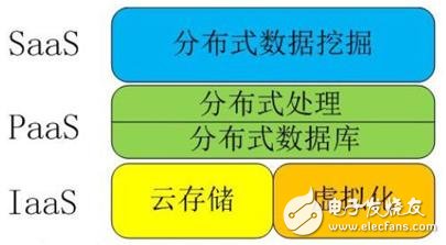 解讀物聯(lián)網(wǎng)、云計(jì)算、大數(shù)據(jù)、人工智能之間關(guān)系