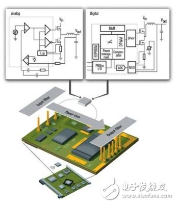  數(shù)字電源控制系統(tǒng)詳細(xì)分析與應(yīng)用