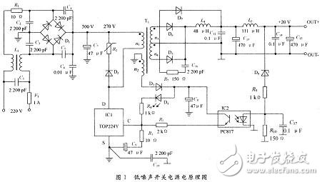 如何降低抑制開關(guān)電源的電磁騷擾？