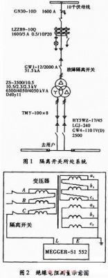 高壓隔離開關(guān)投運(yùn)前的絕緣套管故障試驗分析