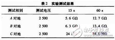 高壓隔離開關(guān)投運(yùn)前的絕緣套管故障試驗分析