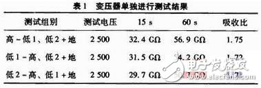 高壓隔離開關(guān)投運(yùn)前的絕緣套管故障試驗分析
