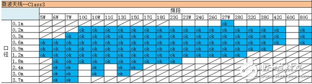 基于點(diǎn)對(duì)點(diǎn)通訊的微波天線及其高精度遠(yuǎn)場(chǎng)測(cè)試系統(tǒng)