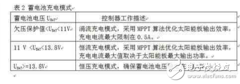  太陽能-LED街燈的系統結構與實現原理以及其優(yōu)點