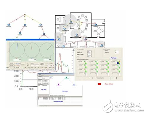 ZigBee無線單片機(jī)給無線互聯(lián)和無線傳感器網(wǎng)絡(luò)帶來的變化和優(yōu)點(diǎn)