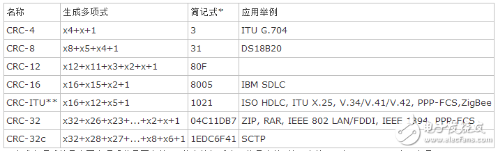 crc校驗(yàn)簡記式意思