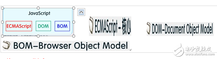 javascript是干什么的_javascript的基礎(chǔ)知識