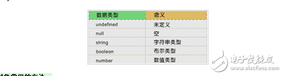 javascript是干什么的_javascript的基礎(chǔ)知識