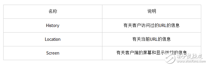 javascript是干什么的_javascript的基礎(chǔ)知識