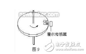 霍爾傳感器作用_霍爾傳感器的應(yīng)用