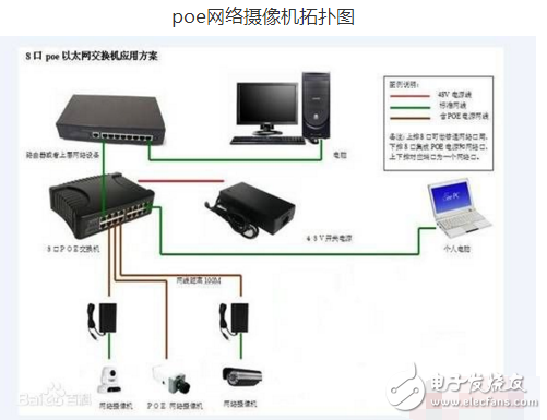 poe供電網(wǎng)絡(luò)攝像機是什么