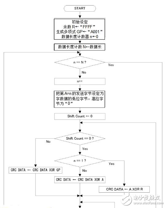 crc校驗(yàn)方法及示例