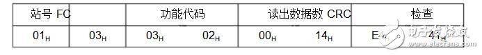 crc校驗(yàn)方法及示例