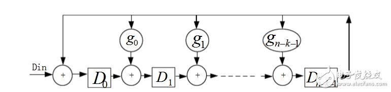 CRC校驗(yàn)原理及推導(dǎo)過(guò)程