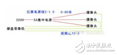 poe供電和集中供電有什么不同以及優(yōu)缺點(diǎn)