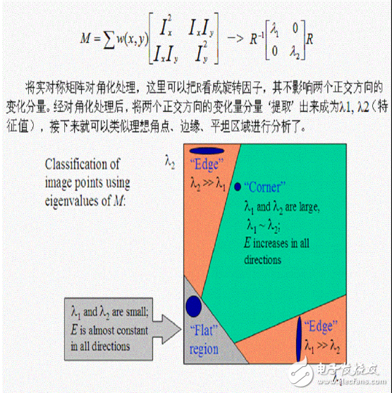 opencv角點(diǎn)檢測原理詳解