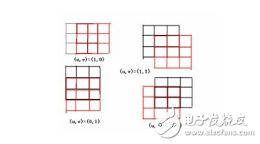 opencv角點(diǎn)檢測原理詳解