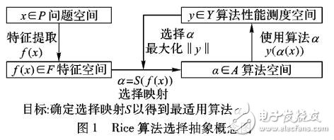 基于元學習推薦的優(yōu)化算法自動選擇框架