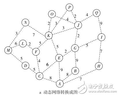 穩(wěn)定的最短路徑樹及其構(gòu)造算法