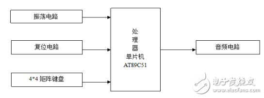 基于AT89C51單片機的簡易電子琴設(shè)計
