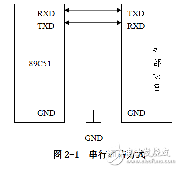 基于89C51單片機(jī)的液晶顯示器設(shè)計(jì)