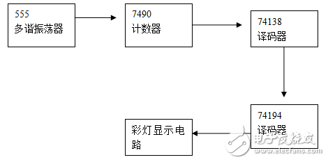 基于單片機(jī)的八路彩燈循環(huán)顯示控制電路的畢業(yè)設(shè)計